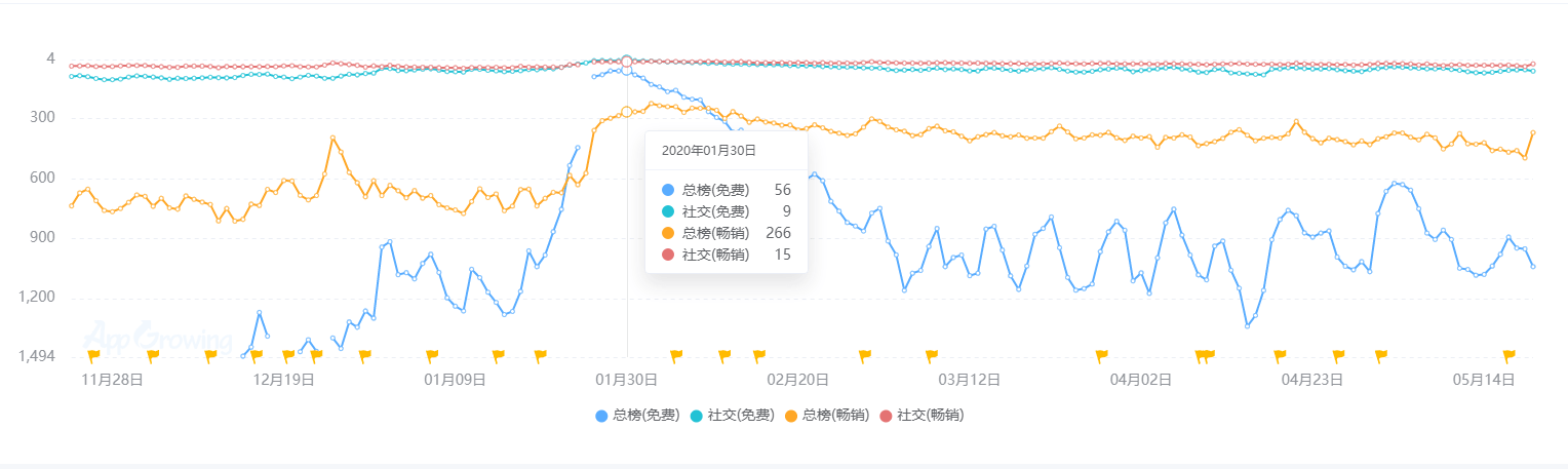 业现状：百亿市场的背后仍是蓝海开元棋牌推荐2020中国桌游产(图5)