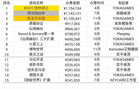 业现状：百亿市场的背后仍是蓝海开元棋牌推荐2020中国桌游产(图7)