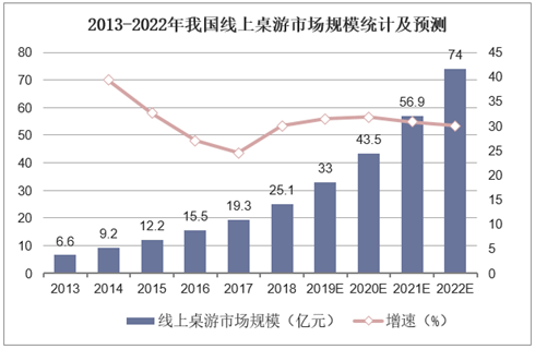 业现状：百亿市场的背后仍是蓝海开元棋牌推荐2020中国桌游产(图14)