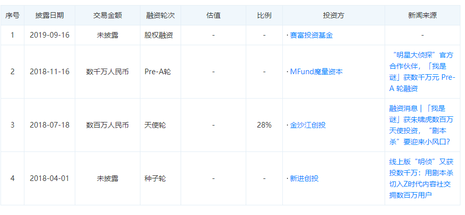 业现状：百亿市场的背后仍是蓝海开元棋牌推荐2020中国桌游产(图24)