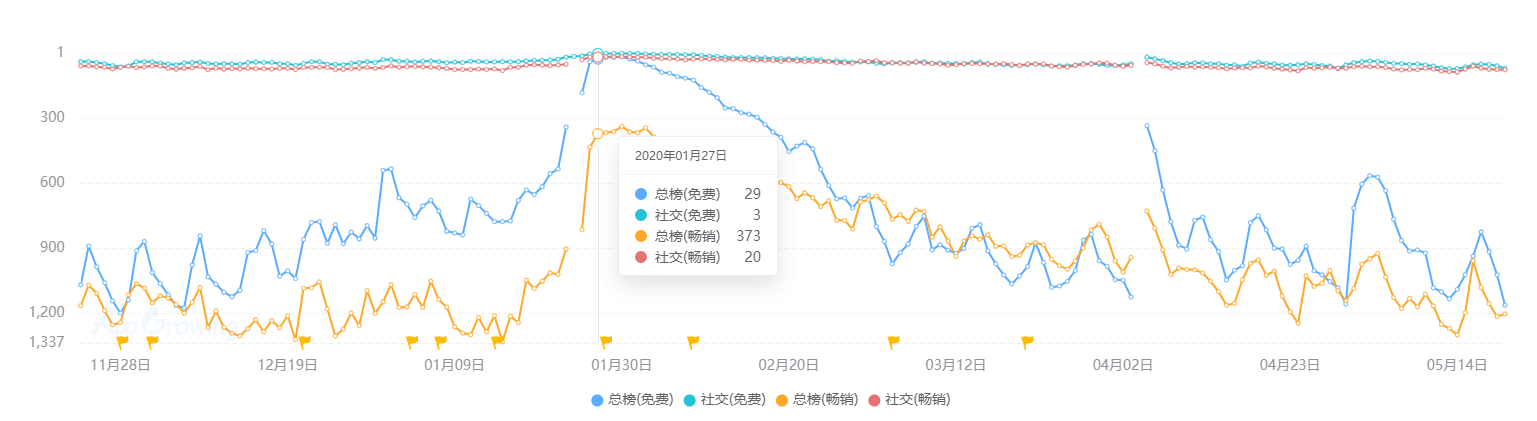 业现状：百亿市场的背后仍是蓝海开元棋牌推荐2020中国桌游产(图23)